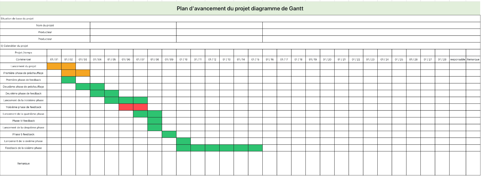 Plan d'avancement du projet diagramme de Gantt
